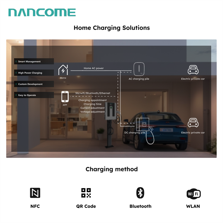 Wall-mounted EV Charger